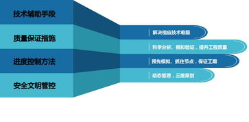 創新驅動，技術引領 走高技術發展之路，全面提升項目管理水平